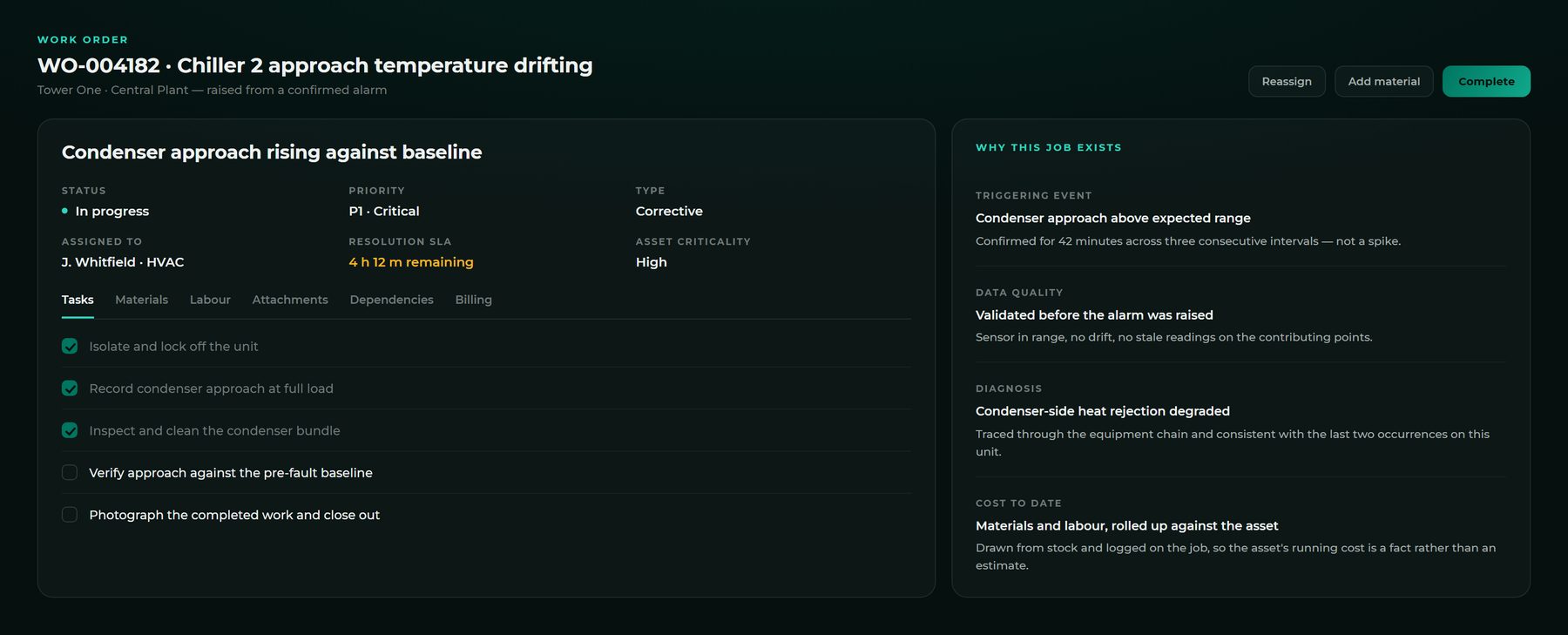 A work order showing the triggering event, the data quality check, the diagnosis and the cost logged against it